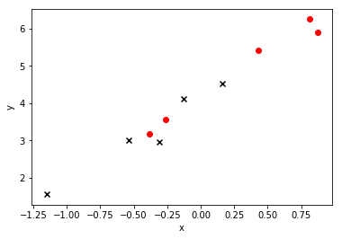 ../_images/Linear-Regression_线性回归综述-实战_2_1.png