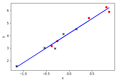../_images/Linear-Regression_线性回归综述-实战_3_2.png