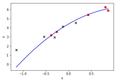 ../_images/Linear-Regression_线性回归综述-实战_4_2.png
