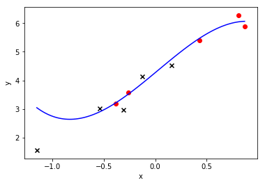 ../_images/Linear-Regression_线性回归综述-实战_5_1.png